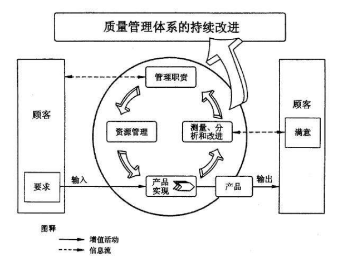 ISO 9004:2018《追求组织的持续成功 质量管理方法》于2018年4月正式发布